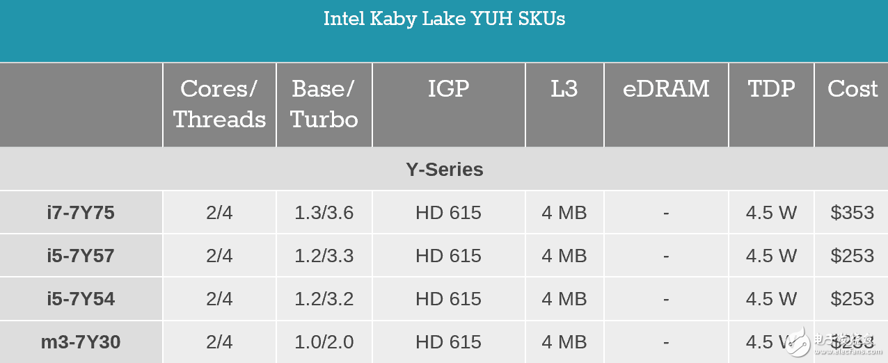 i7一定比i5強(qiáng)？未必！電腦CPU套路深