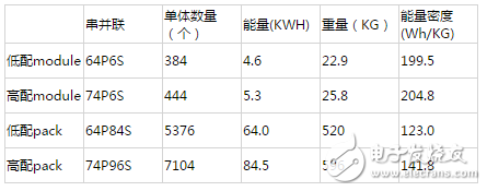 被拆解了無數遍的特斯拉，電池管理系統(tǒng)到底哪里比別人牛？