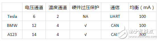 被拆解了無數遍的特斯拉，電池管理系統(tǒng)到底哪里比別人牛？