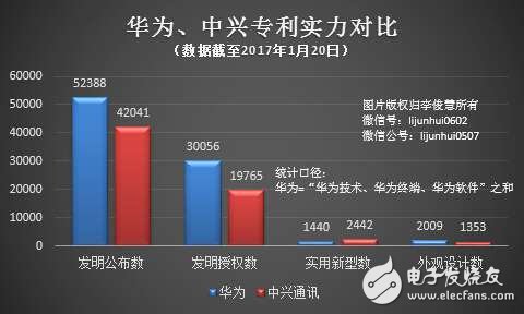 華為不再VS中興：終止國(guó)內(nèi)數(shù)十起專(zhuān)利訴訟