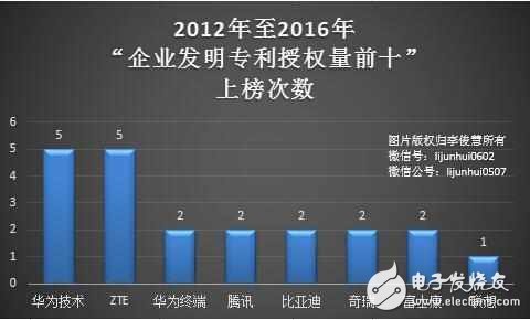 華為不再VS中興：終止國(guó)內(nèi)數(shù)十起專(zhuān)利訴訟