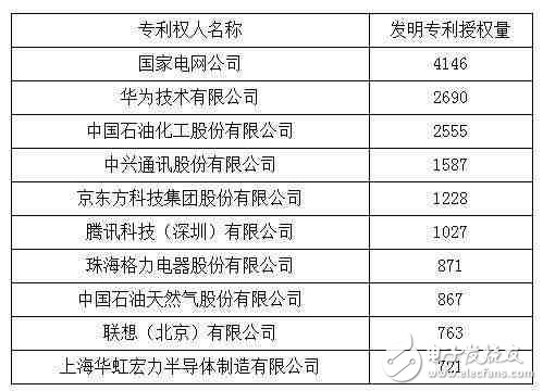 休戰(zhàn)! 常年“霸榜”的華為、中興全面和解, 終止數(shù)十起專利訴訟