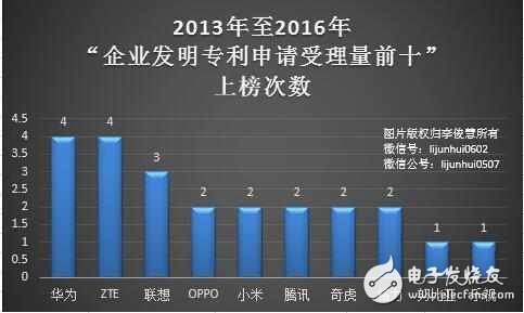 休戰(zhàn)! 常年“霸榜”的華為、中興全面和解, 終止數(shù)十起專利訴訟