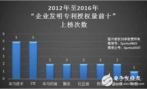 休戰(zhàn)! 常年“霸榜”的華為、中興全面和解, 終止數(shù)十起專利訴訟