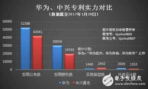 休戰(zhàn)! 常年“霸榜”的華為、中興全面和解, 終止數(shù)十起專利訴訟
