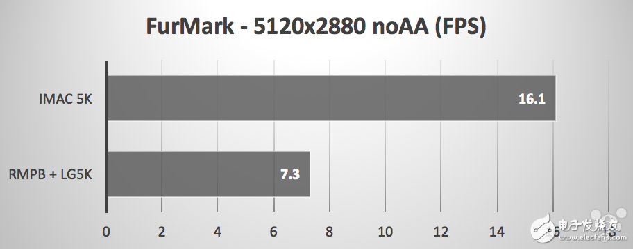 LG 5K和MacBook Pro顯示器與iMac 5K顯示器對(duì)比，你選哪個(gè)？