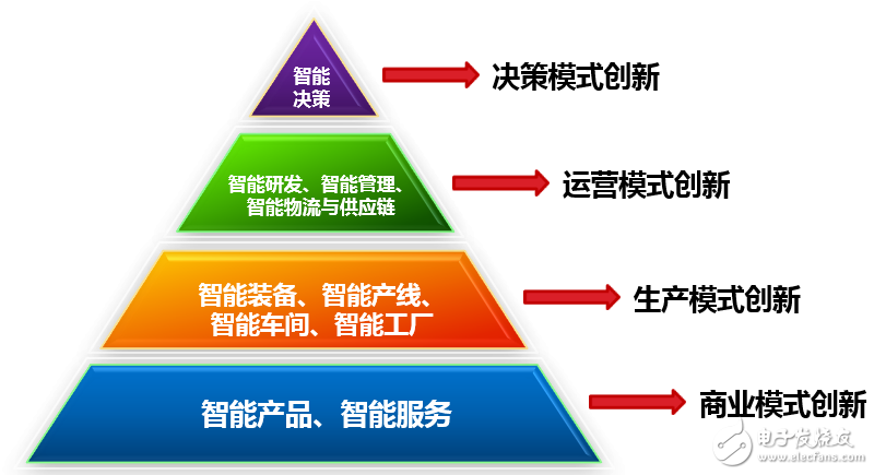 圖1智能制造的十大關(guān)鍵技術(shù)