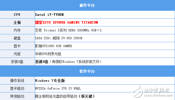 Intel最新CPU和主板不能裝Win7？解決辦法來了