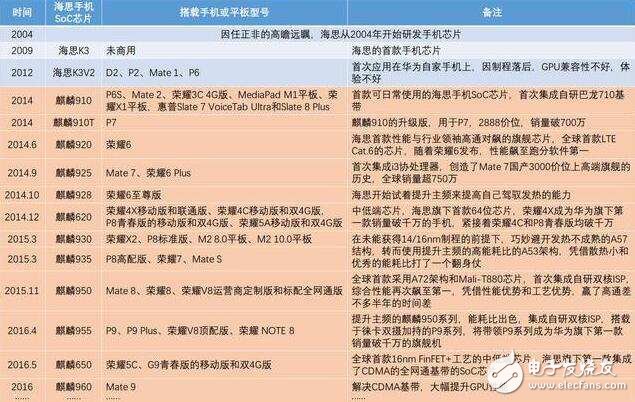 情人節(jié)小米要來一票大的，魅族或面臨危機？