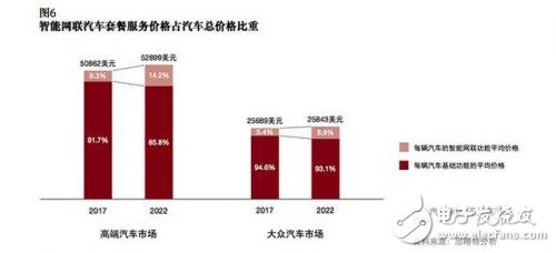 談自動駕駛尚早，智能網(wǎng)聯(lián)汽車才是現(xiàn)在的風(fēng)口