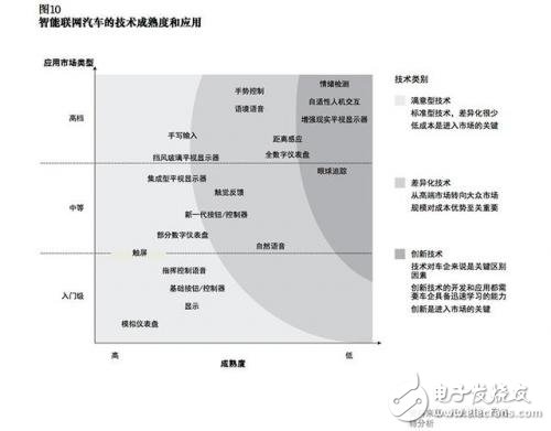 談自動駕駛尚早，智能網(wǎng)聯(lián)汽車才是現(xiàn)在的風(fēng)口