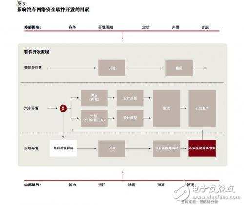 談自動駕駛尚早，智能網(wǎng)聯(lián)汽車才是現(xiàn)在的風(fēng)口