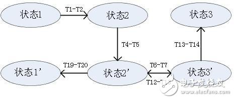 淺析交流充電樁的互操作性測(cè)試標(biāo)準(zhǔn)