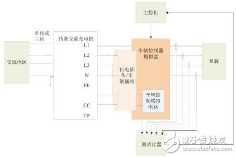 淺析交流充電樁的互操作性測(cè)試標(biāo)準(zhǔn)