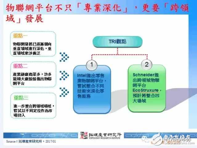 物聯(lián)網(wǎng)平臺(tái)該何去何從？不只「專業(yè)深化」，更要「跨領(lǐng)域」發(fā)展