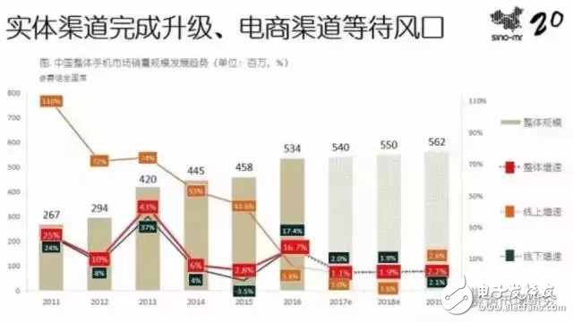 小米究竟做錯(cuò)了什么？全年出貨量暴跌36%！