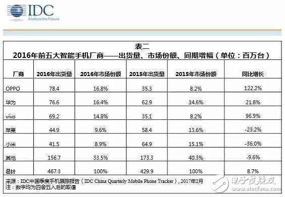 小米究竟做錯(cuò)了什么？全年出貨量暴跌36%！