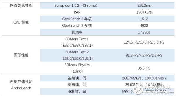 vivo X9Plus深度評(píng)測(cè)：強(qiáng)性能、高續(xù)航和極效拍照體驗(yàn) 離完美只差一點(diǎn)點(diǎn)