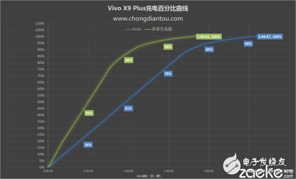 vivo X9Plus深度評(píng)測(cè)：強(qiáng)性能、高續(xù)航和極效拍照體驗(yàn) 離完美只差一點(diǎn)點(diǎn)