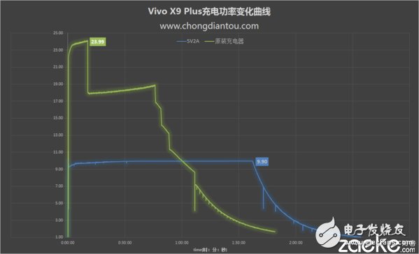 vivo X9Plus深度評(píng)測(cè)：強(qiáng)性能、高續(xù)航和極效拍照體驗(yàn) 離完美只差一點(diǎn)點(diǎn)