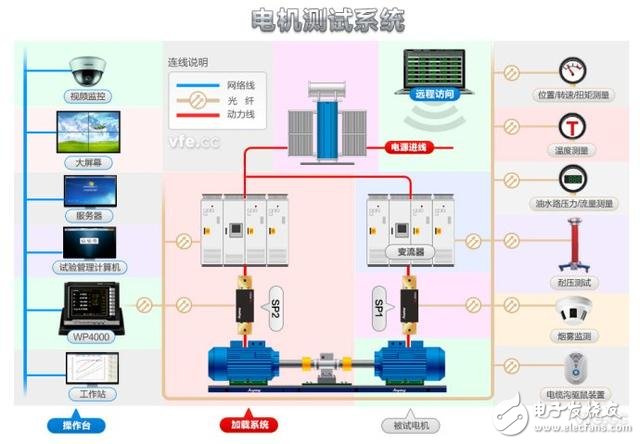 工業(yè)機(jī)器人常用電機(jī)驅(qū)動(dòng)系統(tǒng)的分類(lèi)