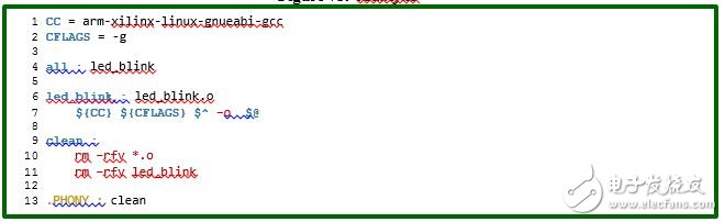 連載三：創(chuàng)建Linux設(shè)備驅(qū)動和應(yīng)用程序