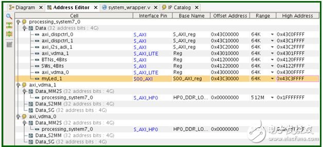 手把手教你創(chuàng)建Linux設(shè)備驅(qū)動和應(yīng)用程序