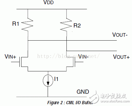 I/O接口標準(2)：CML、PECL、LVECL和LVDS