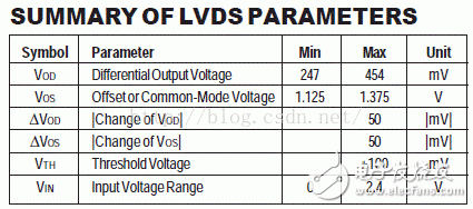 I/O接口標準(2)：CML、PECL、LVECL和LVDS