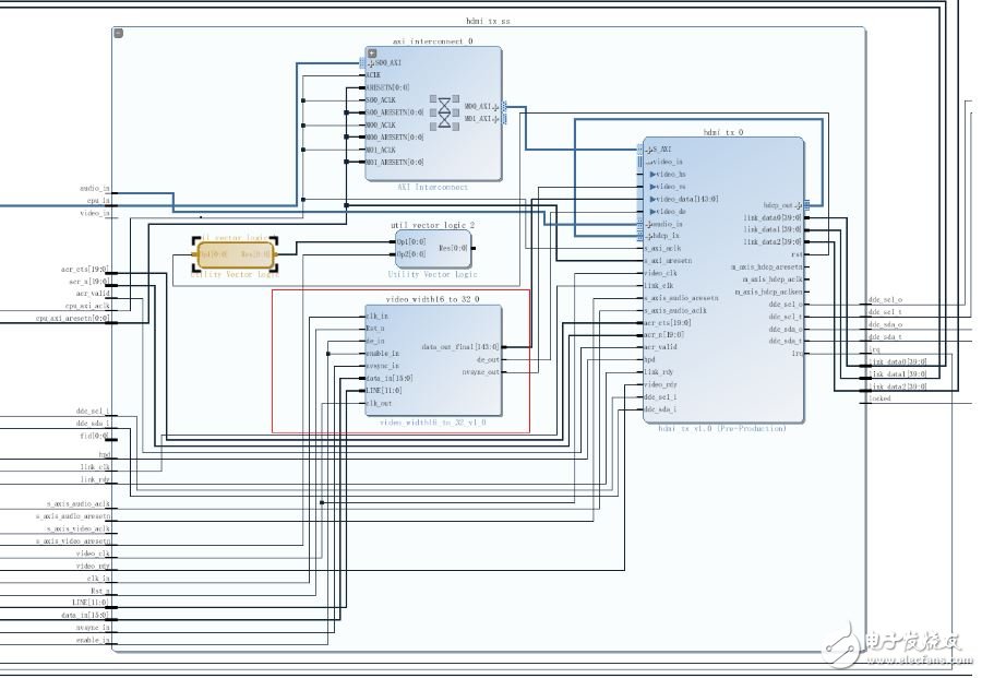 Xilinx的HDMI的IPCORE輸出調(diào)試成功