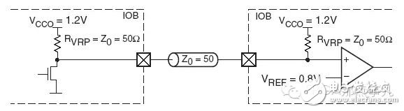 Xilinx FPGA I/O電平標(biāo)準(zhǔn)簡(jiǎn)介（二）