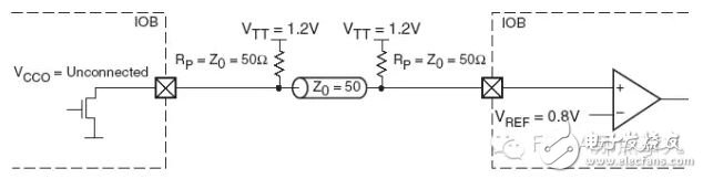 Xilinx FPGA I/O電平標(biāo)準(zhǔn)簡(jiǎn)介（二）