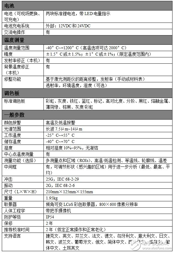 7000器件在測(cè)量類紅外圖像系統(tǒng)中的應(yīng)用