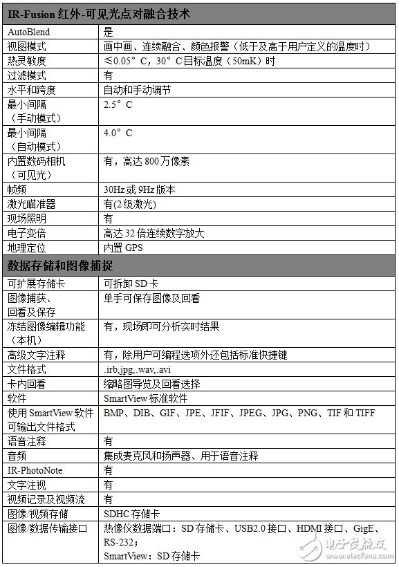 7000器件在測(cè)量類紅外圖像系統(tǒng)中的應(yīng)用