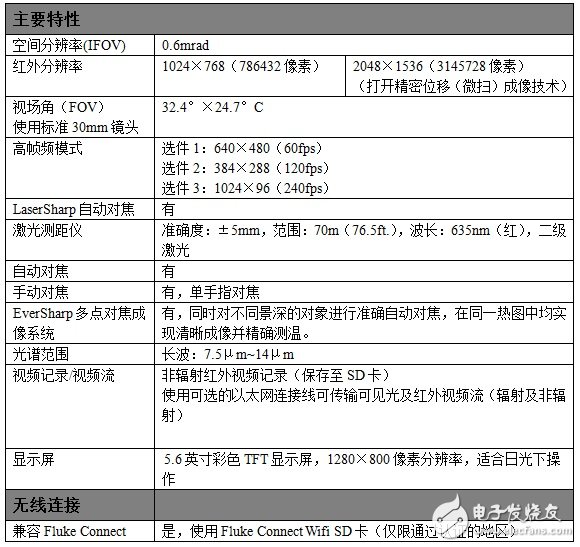 7000器件在測(cè)量類紅外圖像系統(tǒng)中的應(yīng)用