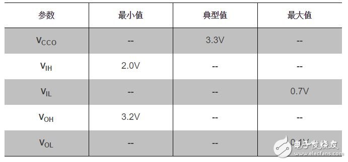  LVCMOS33電平標準的具體參數(shù)