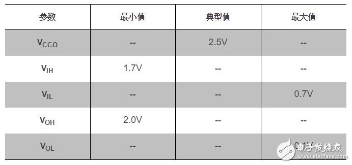 LVCMOS25電平標準的具體參數(shù)