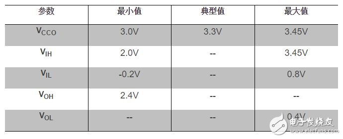 LVTTL電平標準的具體參數(shù)
