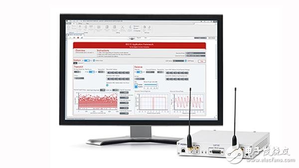 NI LabVIEW Communications 802.11應用架構(gòu)