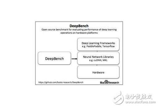 百度研究院首推開源測算工具DeepBench