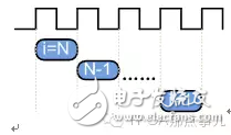 HLS系列 – High Level Synthesis(HLS) 從一個(gè)最簡(jiǎn)單的fir濾波器開始4