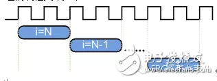 HLS系列 – High Level Synthesis(HLS) 從一個(gè)最簡(jiǎn)單的fir濾波器開始4