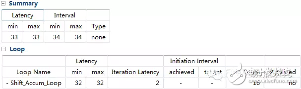 HLS系列 – High Level Synthesis(HLS) 從一個(gè)最簡(jiǎn)單的fir濾波器開始4