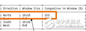 Design Complexity、congestion、Timing