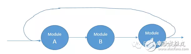 Design Complexity、congestion、Timing