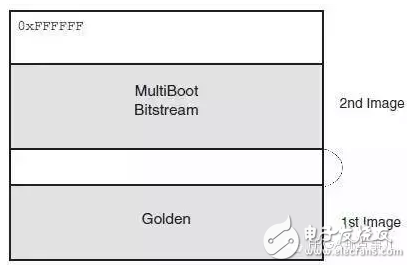 如何使用FPGA的Multiboot功能實(shí)現(xiàn)系統(tǒng)升級(jí)更新