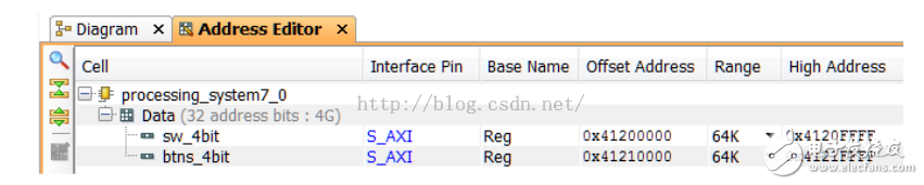 ZYNQ 的三種GPIO ：MIO、EMIO、AXI