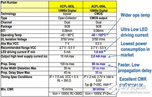 為何PLC能在工業(yè)應用領域屹立不搖？