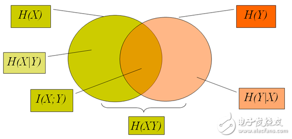 視頻編解碼學(xué)習(xí)之一：理論基礎(chǔ)
