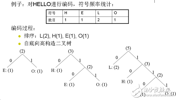 視頻編解碼學習之一：理論基礎